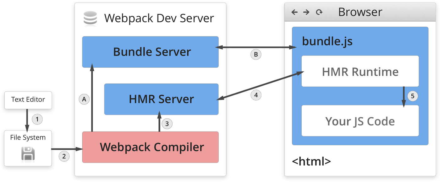 Как удалить webpack глобально с компьютера